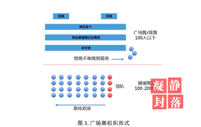 數字鴻溝還是財富優勢？有錢有閑的老年人與互聯網時代的關系