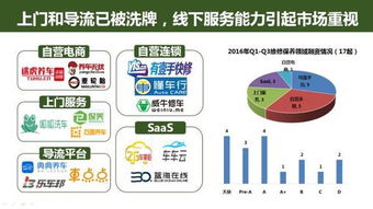 49頁PPT深度解讀 互聯網汽車服務領域的創業、投資與上網服務趨勢