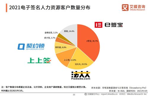 艾媒咨詢 2021中國電子簽約行業(yè)人力資源場景應(yīng)用專題研究報告