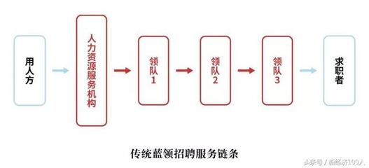 草根登上&ldquo;舞臺&rdquo;!人口紅利消失,藍領(lǐng)的春天來了~